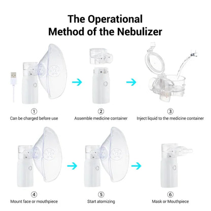 Portable Mesh Nebulizer Kit